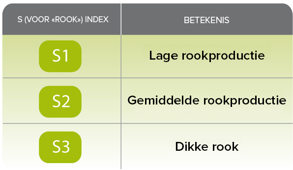 Tabel van S-indices