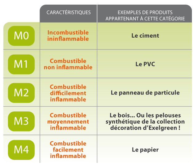 Tableau des classements feu