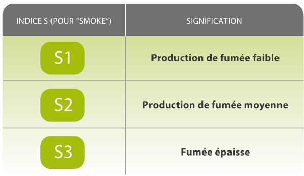 Tableau des indices 