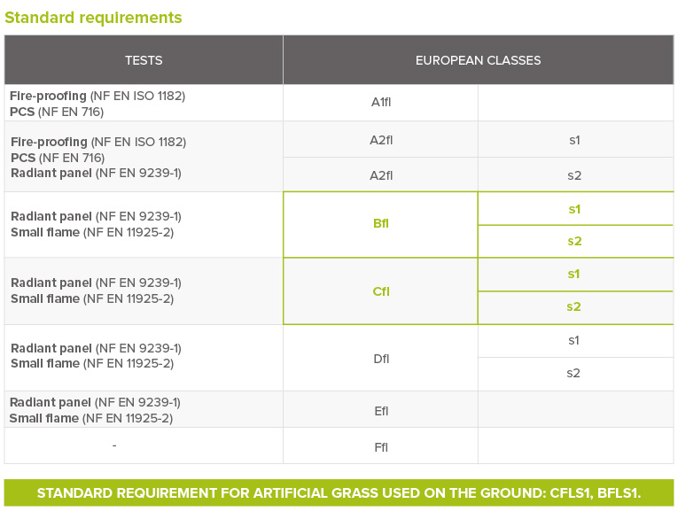 tout-savoir-sur-le-classement-feu-versio